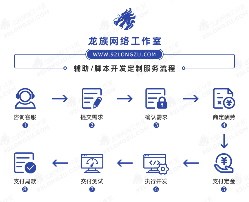 承接定制传奇过检测辅助